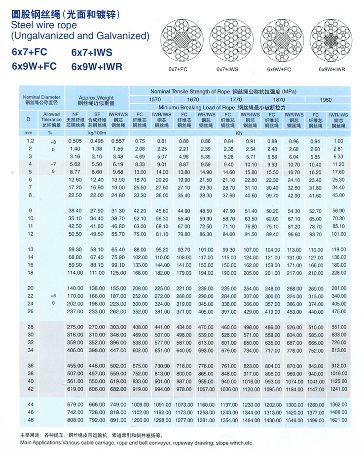 圓股鋼絲繩（光面和鍍鋅）